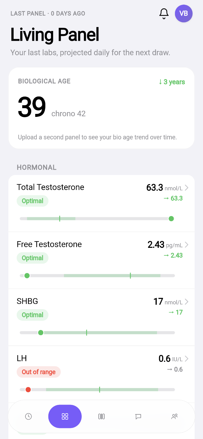 Agesync app — biomarker panel